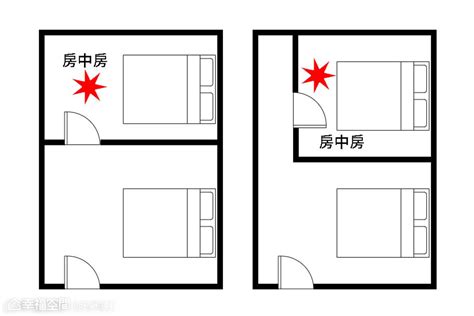 床頭朝廚房|【風水特輯】臥室床鋪14大禁忌 